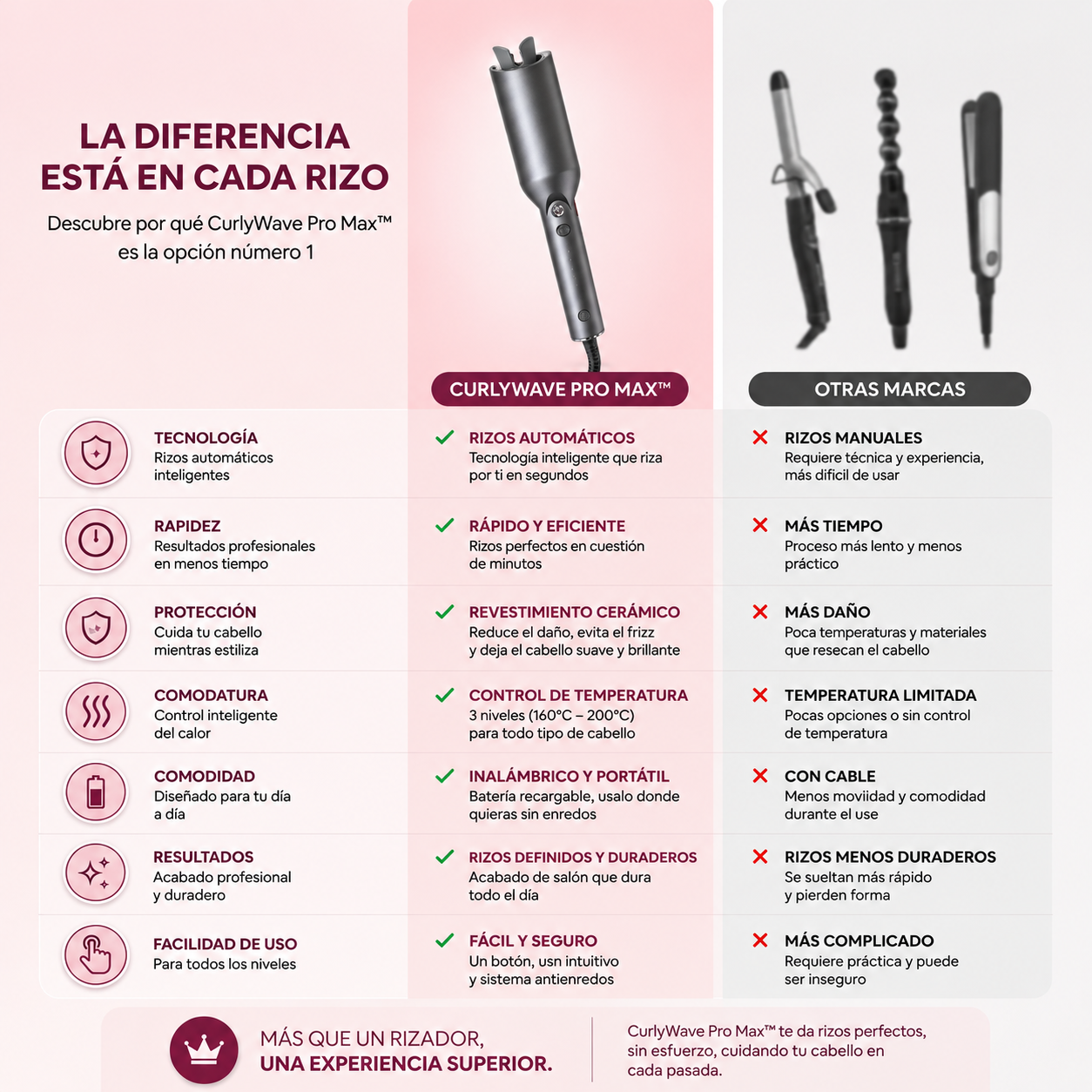 Rizador Automático CurlyWave PRO Max